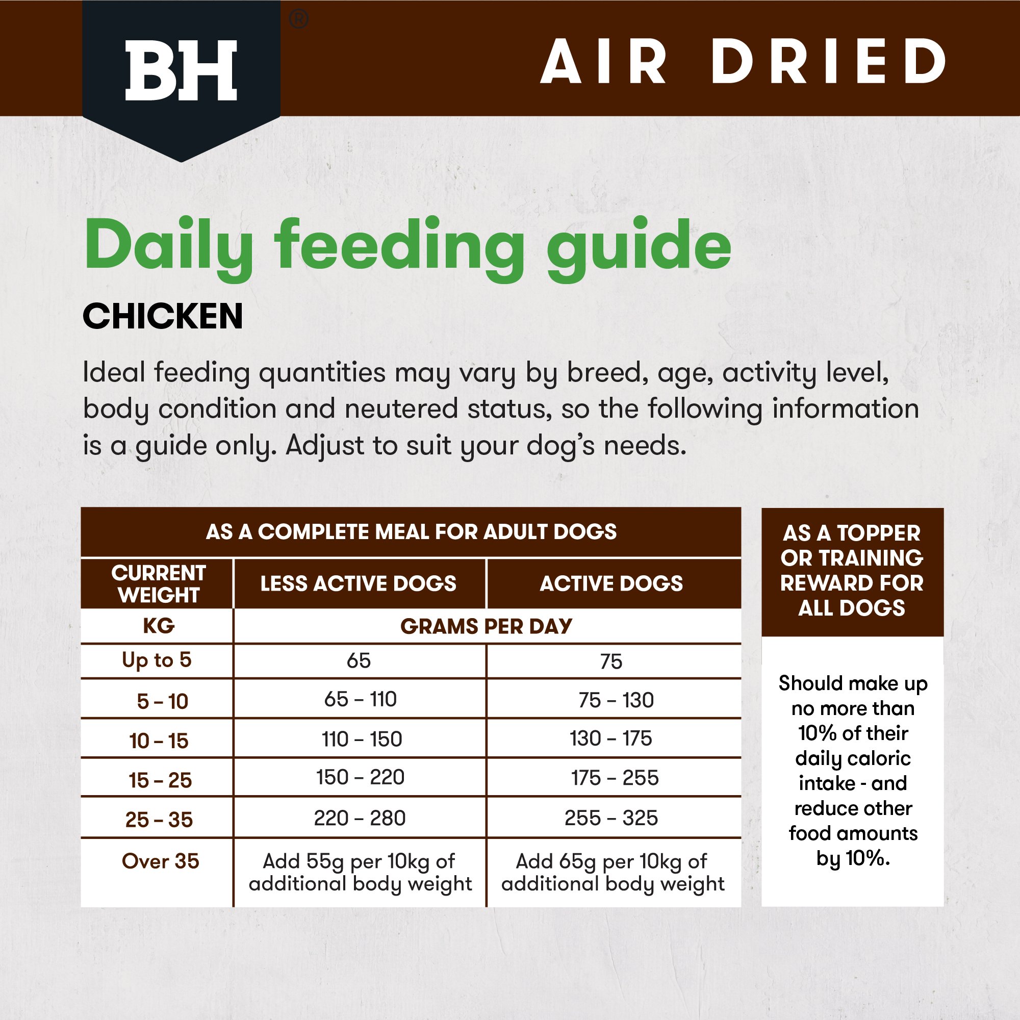 BLACK HAWK Dog Air Dried Chicken - Image 7