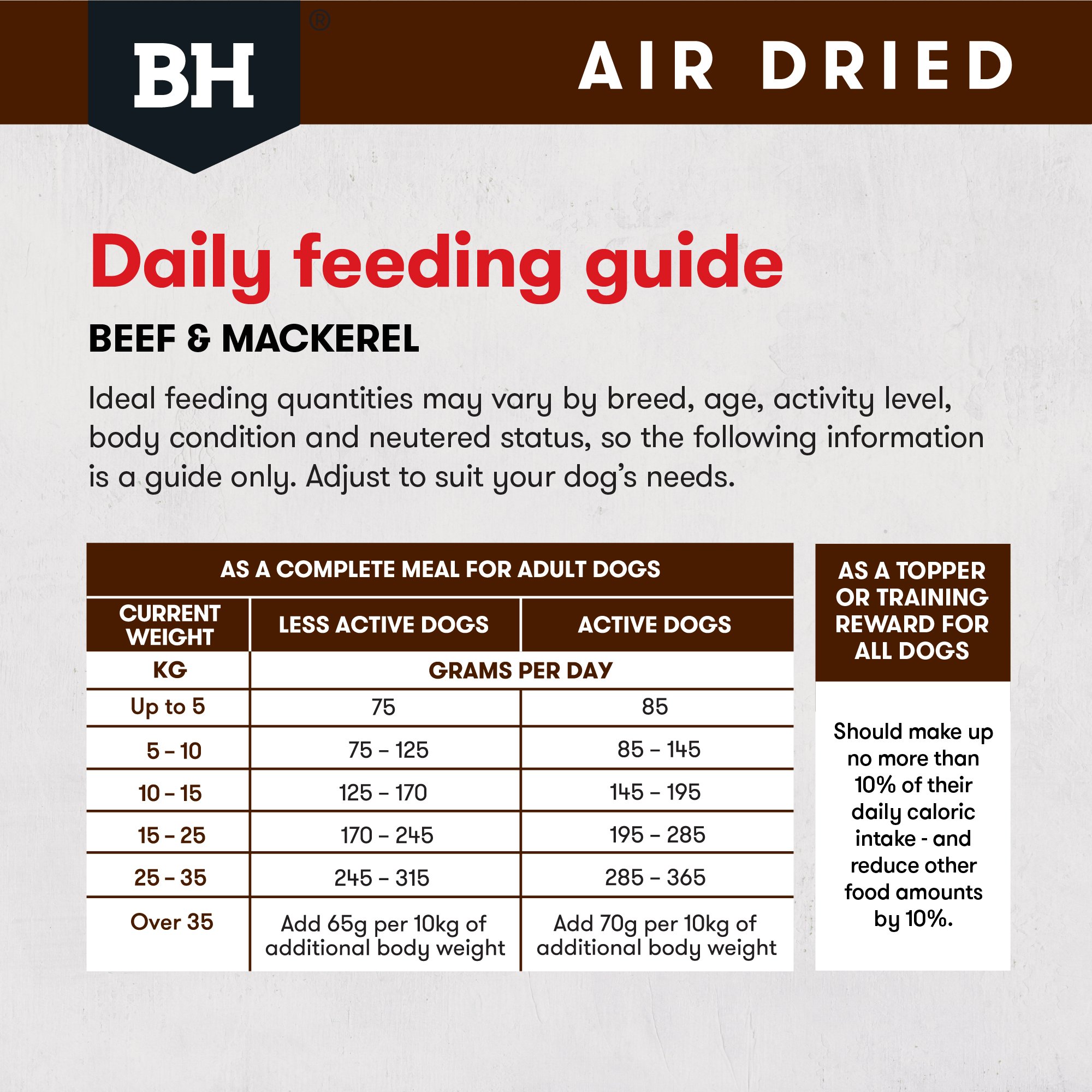 BLACK HAWK Dog Air Dried Beef & Mackerel - Image 6